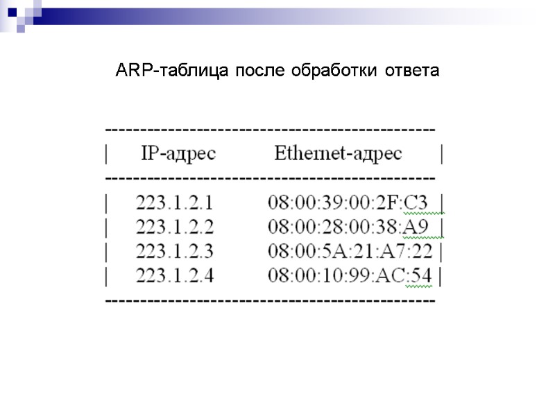 ARP-таблица после обработки ответа